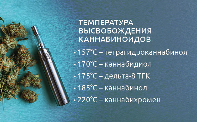 Влияние потребителя на ТГК Температура и нагревание каннабиса