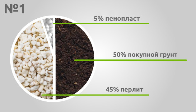Первый рецепт Базовая почвосмесь