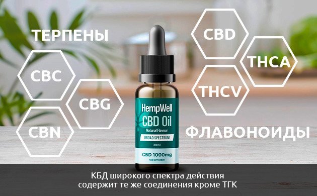 КБД широкого спектра действия КБД широкого спектра действия