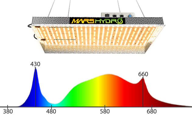 Преимущества светильников Mars Hydro Спектр света ламп Mars Hydro