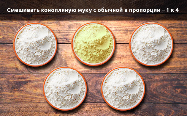 Правильные пропорции смешивания муки Пропорции смешивания обычной муки с конопляной 4 к 1