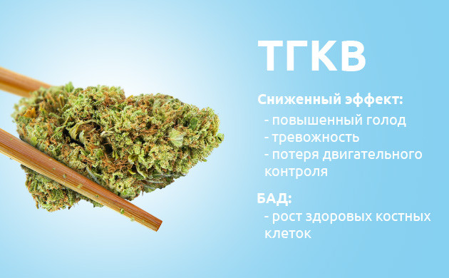 Медицинские свойства каннабиноида ТГКВ Медицинский потенциал ТГКВ