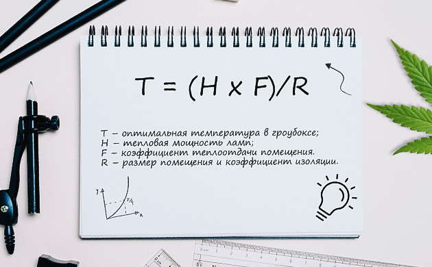 Контроль температуры в гроуруме Влияние освещения на температуру при выращивании конопли