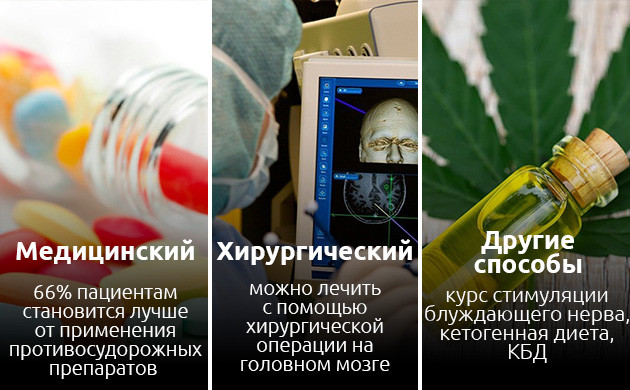 Распространенные методы лечения эпилепсии Методы лечения эпилепсии