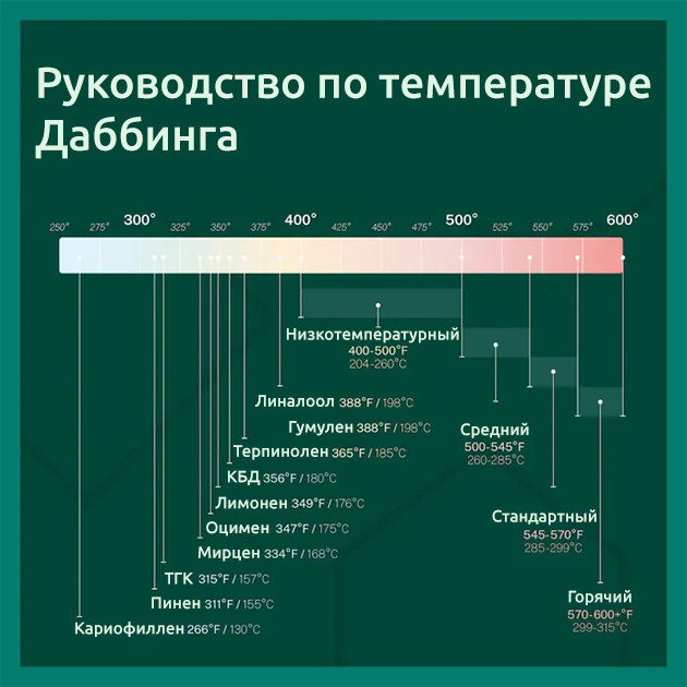 Идеальные Температуры для Даббинга Электронные Девайсы для Точного Даббинга