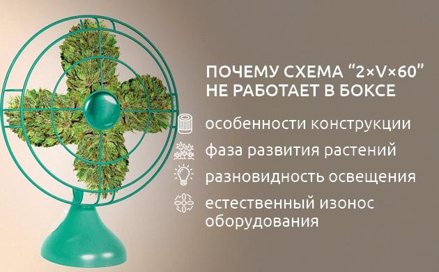 Ошибки расчета вентиляции в гроубоксе по формуле 2×V×60 Почему формула 2×V×60 не подходит для гроубокса