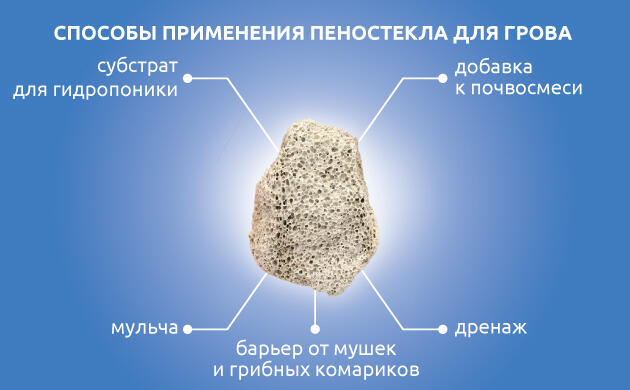 Варианты применения пеностекла для выращивания марихуаны Как применять пеностекло для выращивания конопли
