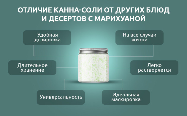Преимущества канна соли для готовки Уникальные преимущества канны-соли