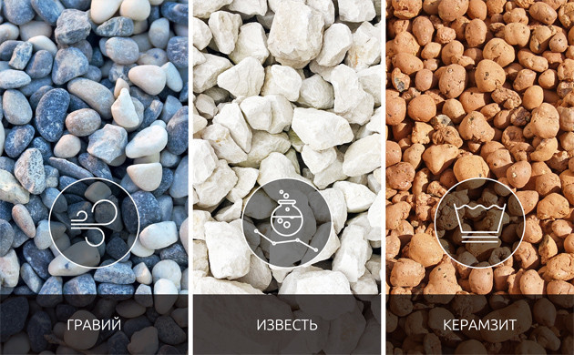 Минеральные добавки для почвы Нерганические компоненты для улучшения грунта