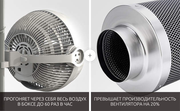 Как выбрать угольный фильтр и вентилятор для гроубокса Вентилятор и фильтр для гроубокса