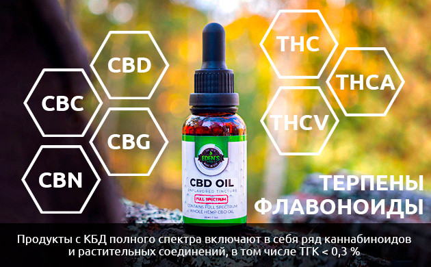 КБД полного спектра КБД полного спектра