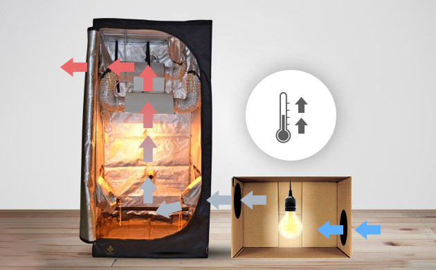 Предподогрев приточного воздуха для выращивания конопли в холодном помещении Подогрев приточки при размещении бокса в холодном помещении