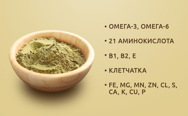 Полезные компоненты конопляного протеина Состав конопляного протеина