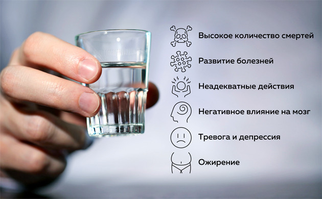 Ежегодно люди умирают от передозировки алкоголем Большое количество смертей от алкогольного отравления