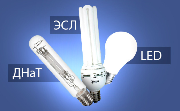 Виды освещения для выращивания конопли Различные типы ламп для выращивания конопли