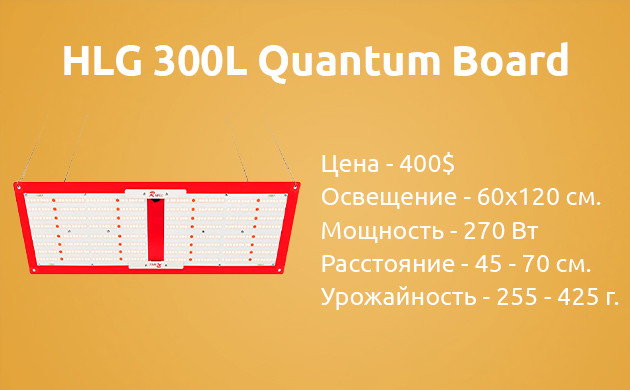 Светильник HLG 300L Quantum Board Характеристики HLG 300L Quantum Board