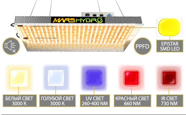 В светильниках Mars Hydro используются панели Epistar SMD LED Особенности световых панелей Epistar SMD LED