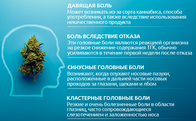 Абстинентный синдром и другие факторы головной боли у потребителей каннабиса