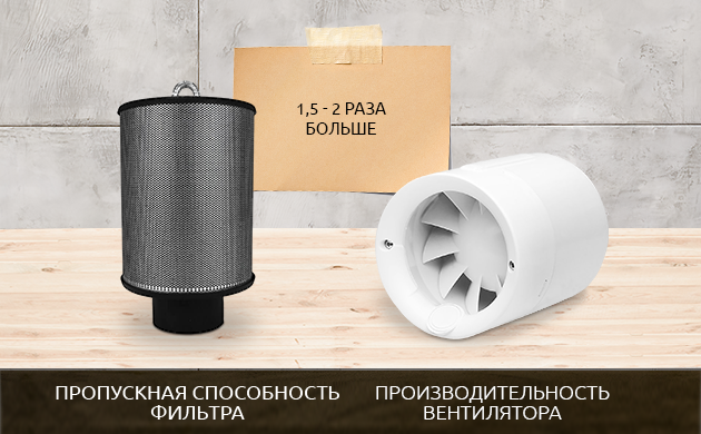 Как рассчитать пропускную способность угольного фильтра Угольный фильтр и вентилятор